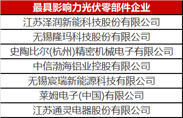 看到這幾家光伏零部件才知道，什么叫把事干成事業(yè)了！